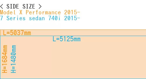 #Model X Performance 2015- + 7 Series sedan 740i 2015-